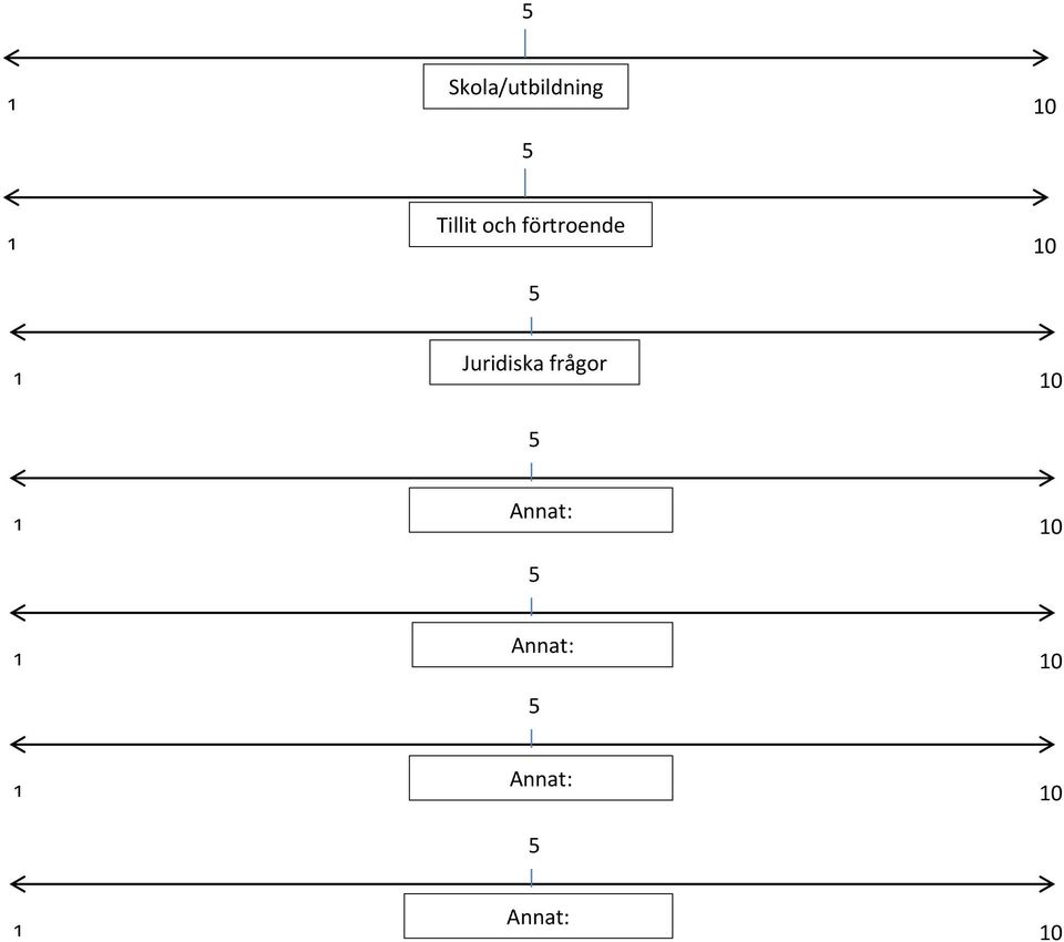 frågor 1 10 5 Annat: 1 10 5