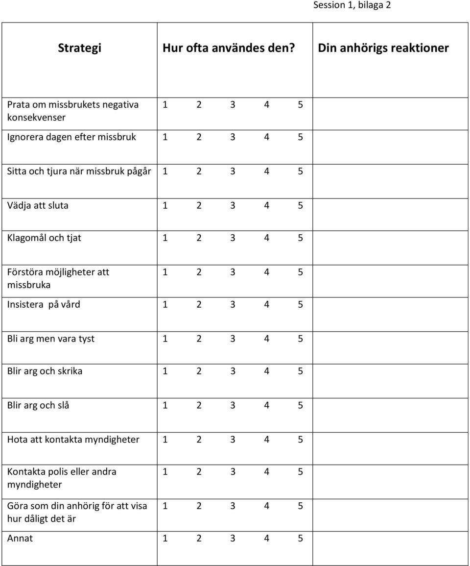 pågår 1 2 3 4 5 Vädja att sluta 1 2 3 4 5 Klagomål och tjat 1 2 3 4 5 Förstöra möjligheter att missbruka 1 2 3 4 5 Insistera på vård 1 2 3 4 5 Bli