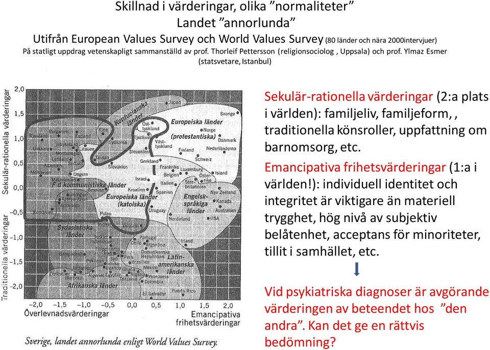 Ylmaz Esmer (statsvetare, Istanbul) Sekulär-rationella värderingar (2:a plats i världen): familjeliv, familjeform,, traditionella könsroller, uppfattning om barnomsorg, etc.