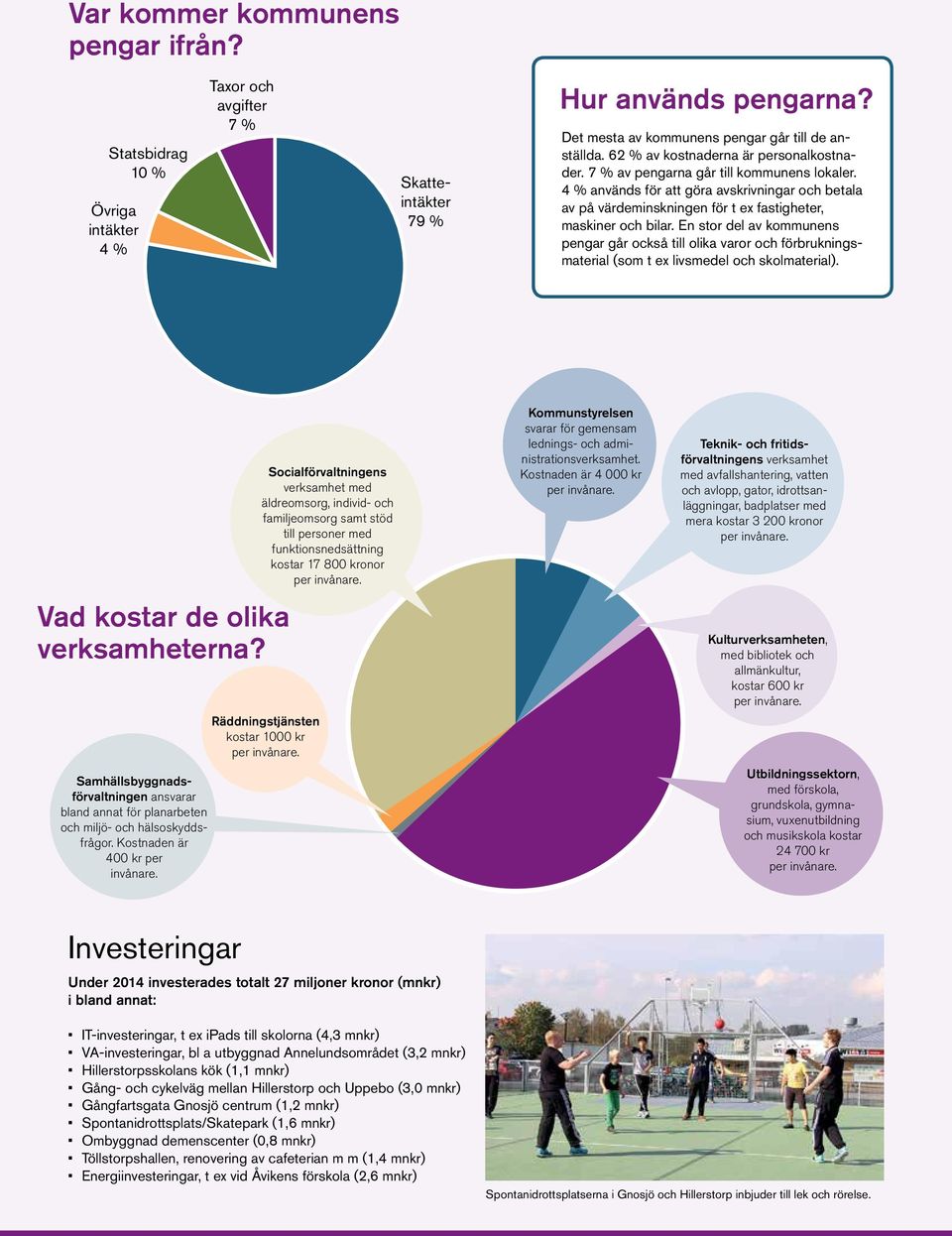 En stor del av kommunens pengar går också till olika varor och förbrukningsmaterial (som t ex livsmedel och skolmaterial). Vad kostar de olika verksamheterna?