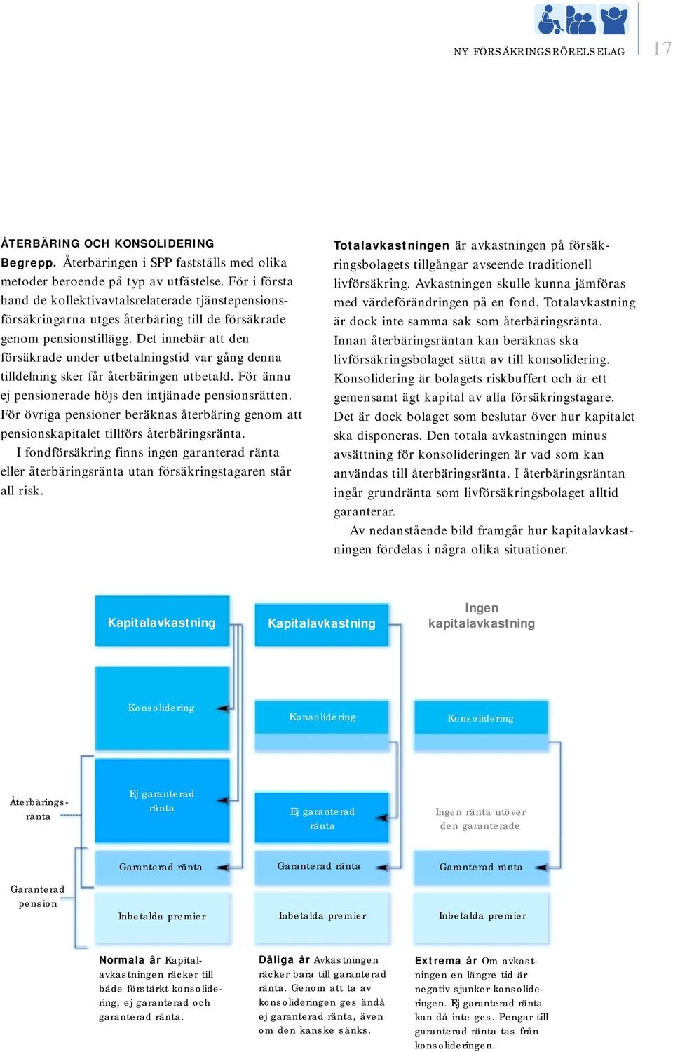 Det innebär att den försäkrade under utbetalningstid var gång denna tilldelning sker får återbäringen utbetald. För ännu ej pensionerade höjs den intjänade pensionsrätten.