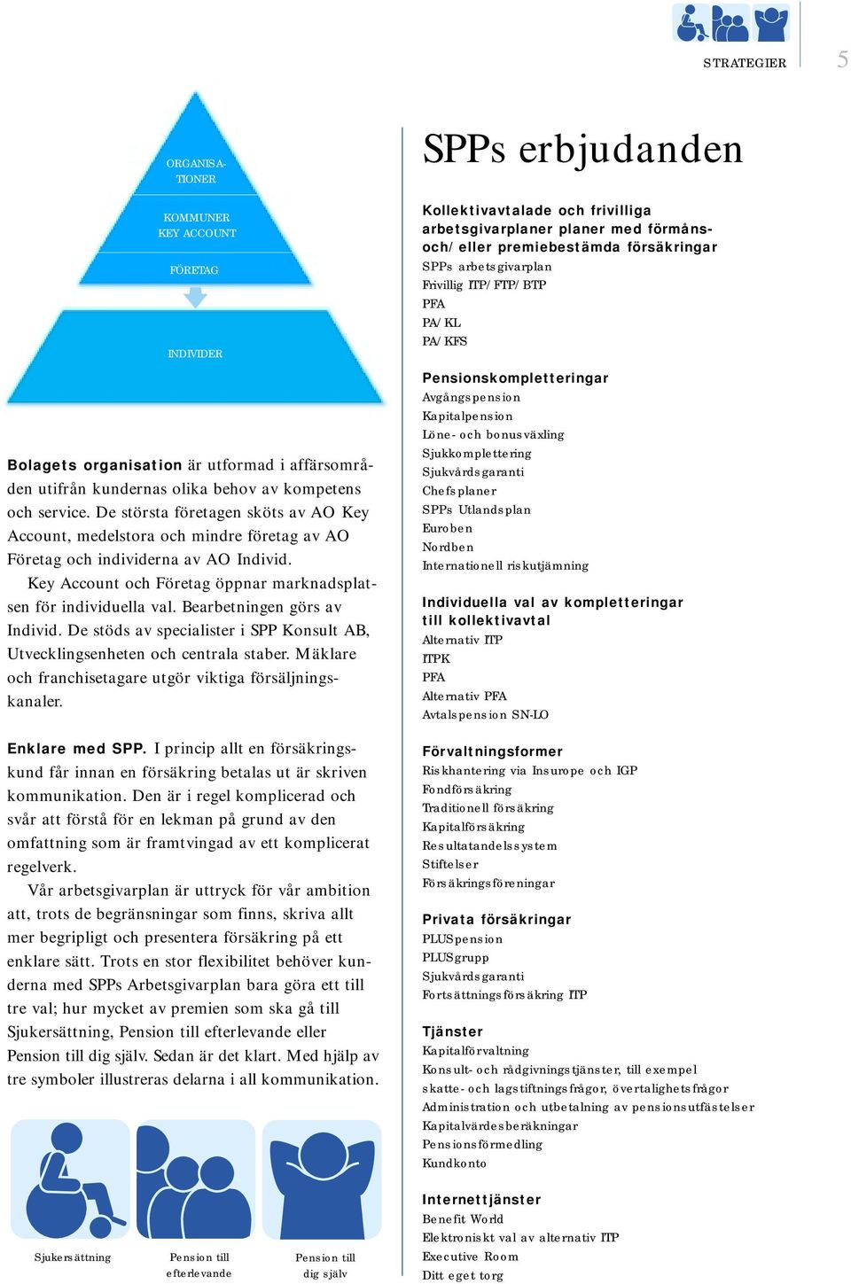 Bearbetningen görs av Individ. De stöds av specialister i SPP Konsult AB, Utvecklingsenheten och centrala staber. Mäklare och franchisetagare utgör viktiga försäljningskanaler. Enklare med SPP.