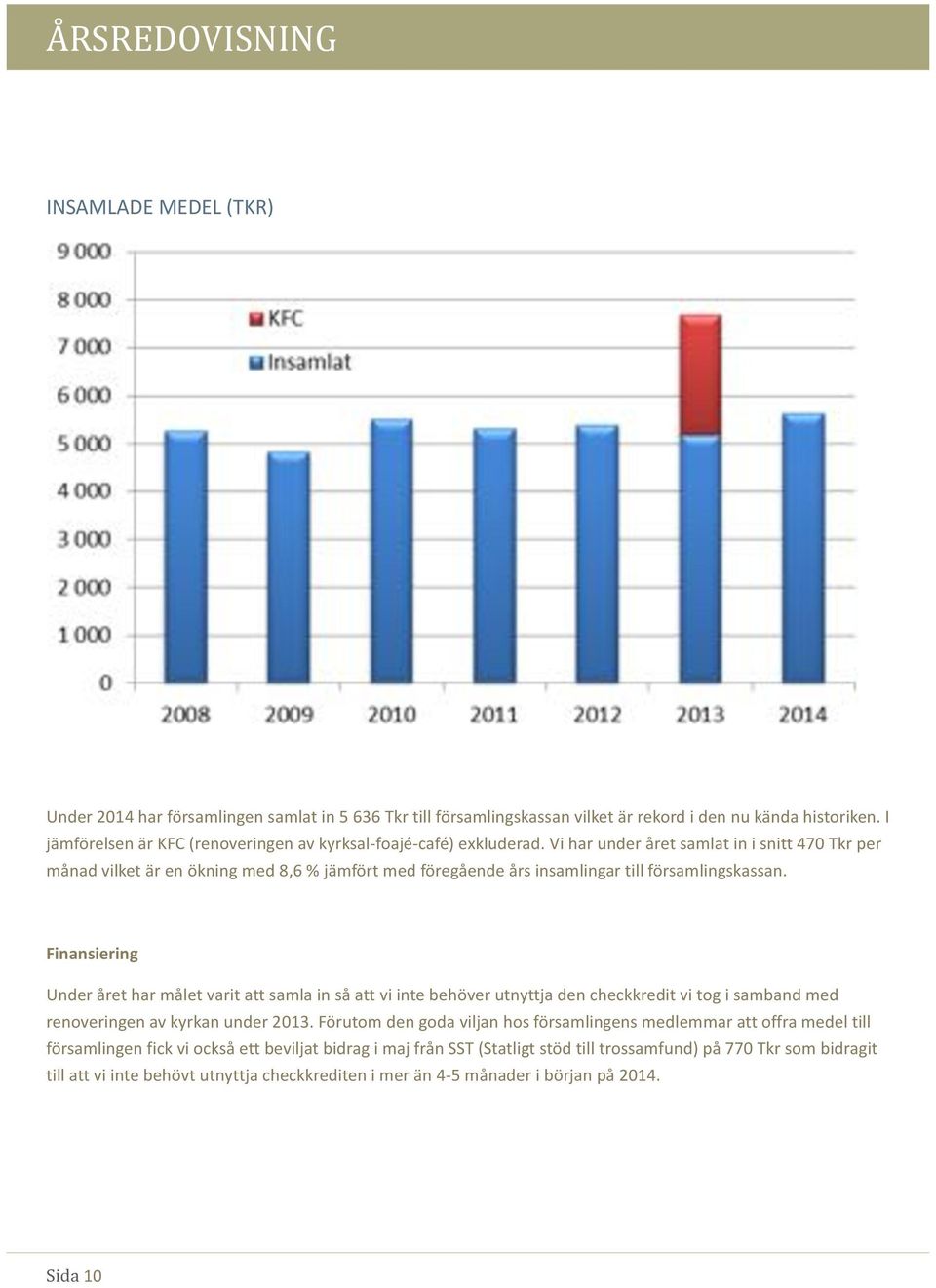 &vi&har&under&året&samlat&in&i&snitt&470tkr$per$ månad&vilket&är&en&ökning&med&8,6%"jämfört"med"föregående"års"insamlingar"till"församlingskassan.