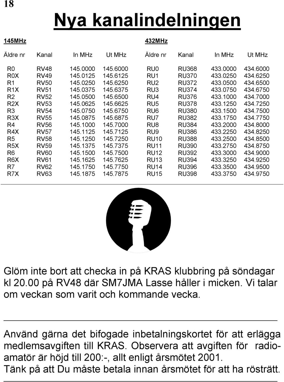 7375 R6 RV60 145.1500 145.7500 R6X RV61 145.1625 145.7625 R7 RV62 145.1750 145.7750 R7X RV63 145.1875 145.7875 Äldre nr Kanal In MHz Ut MHz RU0 RU368 433.0000 434.6000 RU1 RU370 433.0250 434.