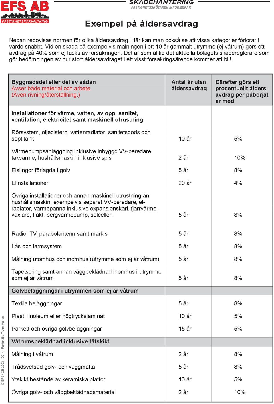 Det är som alltid det aktuella bolagets skadereglerare som gör bedömningen av hur stort åldersavdraget i ett visst försäkringsärende kommer att bli!