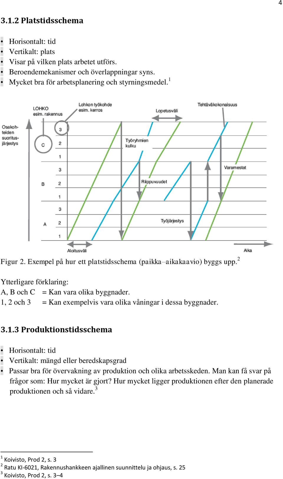 1, 2 och 3 = Kan exempelvis vara olika våningar i dessa byggnader. 3.1.3 Produktionstidsschema Horisontalt: tid Vertikalt: mängd eller beredskapsgrad Passar bra för övervakning av produktion och olika arbetsskeden.