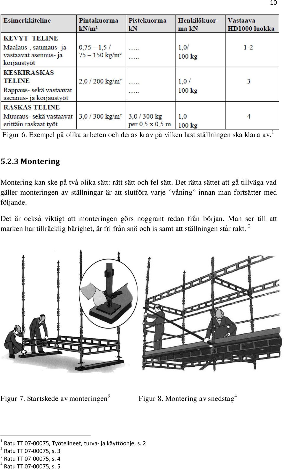 Det är också viktigt att monteringen görs noggrant redan från början.