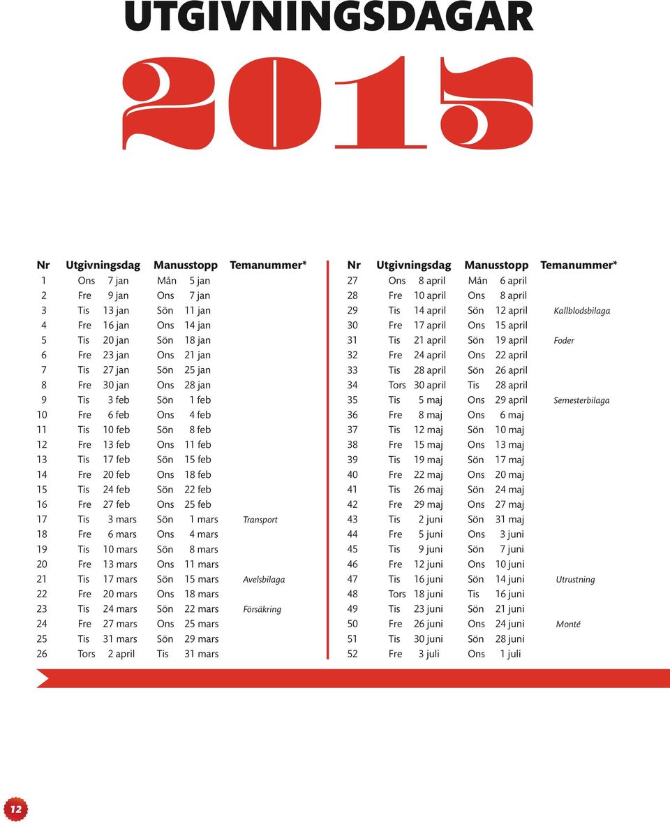 Tis 24 feb Sön 22 feb 16 Fre 27 feb Ons 25 feb 17 Tis 3 mars Sön 1 mars Transport 18 Fre 6 mars Ons 4 mars 19 Tis 10 mars Sön 8 mars 20 Fre 13 mars Ons 11 mars 21 Tis 17 mars Sön 15 mars Avelsbilaga