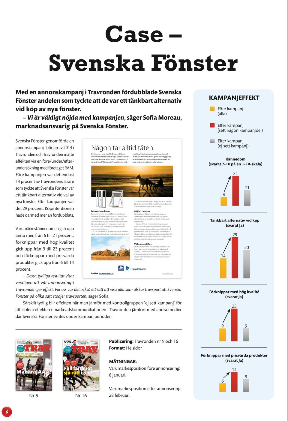 Svenska Fönster genomförde en annonskampanj i början av 2014 i Travronden och Travronden mätte effekten via en före/under/efterundersökning med företaget RAM.