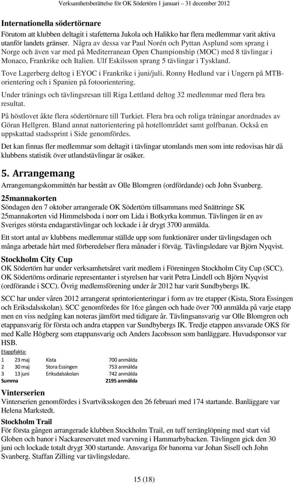 Ulf Eskilsson sprang 5 tävlingar i Tyskland. Tove Lagerberg deltog i EYOC i Frankrike i juni/juli. Ronny Hedlund var i Ungern på MTBorientering och i Spanien på fotoorientering.