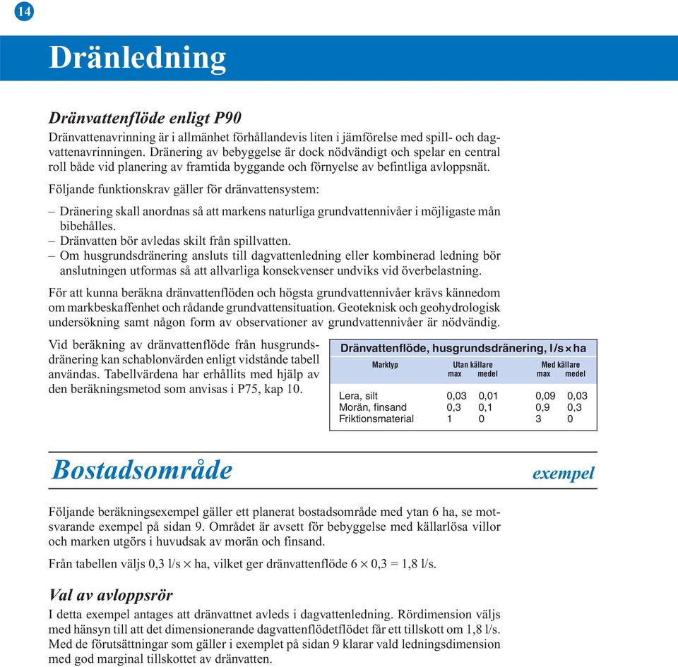 Följande funktionskrav gäller för dränvattensystem: Dränering skall anordnas så att markens naturliga grundvattennivåer i möjligaste mån bibehålles. Dränvatten bör avledas skilt från spillvatten.