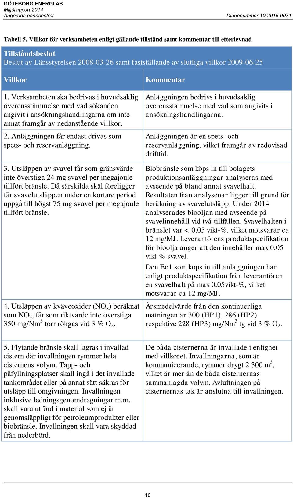 Verksamheten ska bedrivas i huvudsaklig överensstämmelse med vad sökanden angivit i ansökningshandlingarna om inte annat framgår av nedanstående villkor. 2.