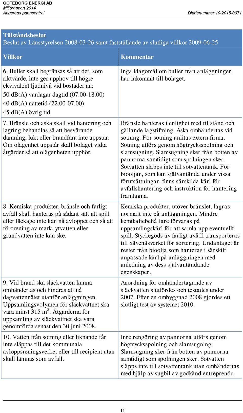 00) 45 db(a) övrig tid 7. Bränsle och aska skall vid hantering och lagring behandlas så att besvärande damning, lukt eller brandfara inte uppstår.