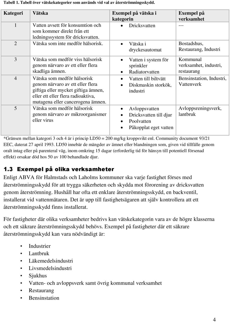 2 Vätska som inte medför hälsorisk. Vätska i dryckesautomat Bostadshus, Restaurang, Industri 3 Vätska som medför viss hälsorisk genom närvaro av ett eller flera skadliga ämnen.