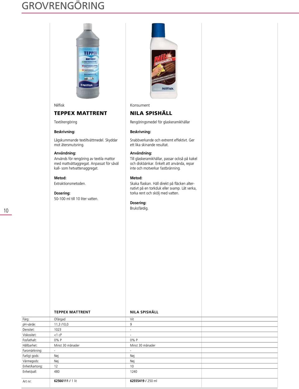 Ger ett lika skinande resultat. Till glaskeramikhällar, passar också på kakel och diskbänkar. Enkelt att använda, repar inte och motverkar fastbränning. Skaka flaskan.