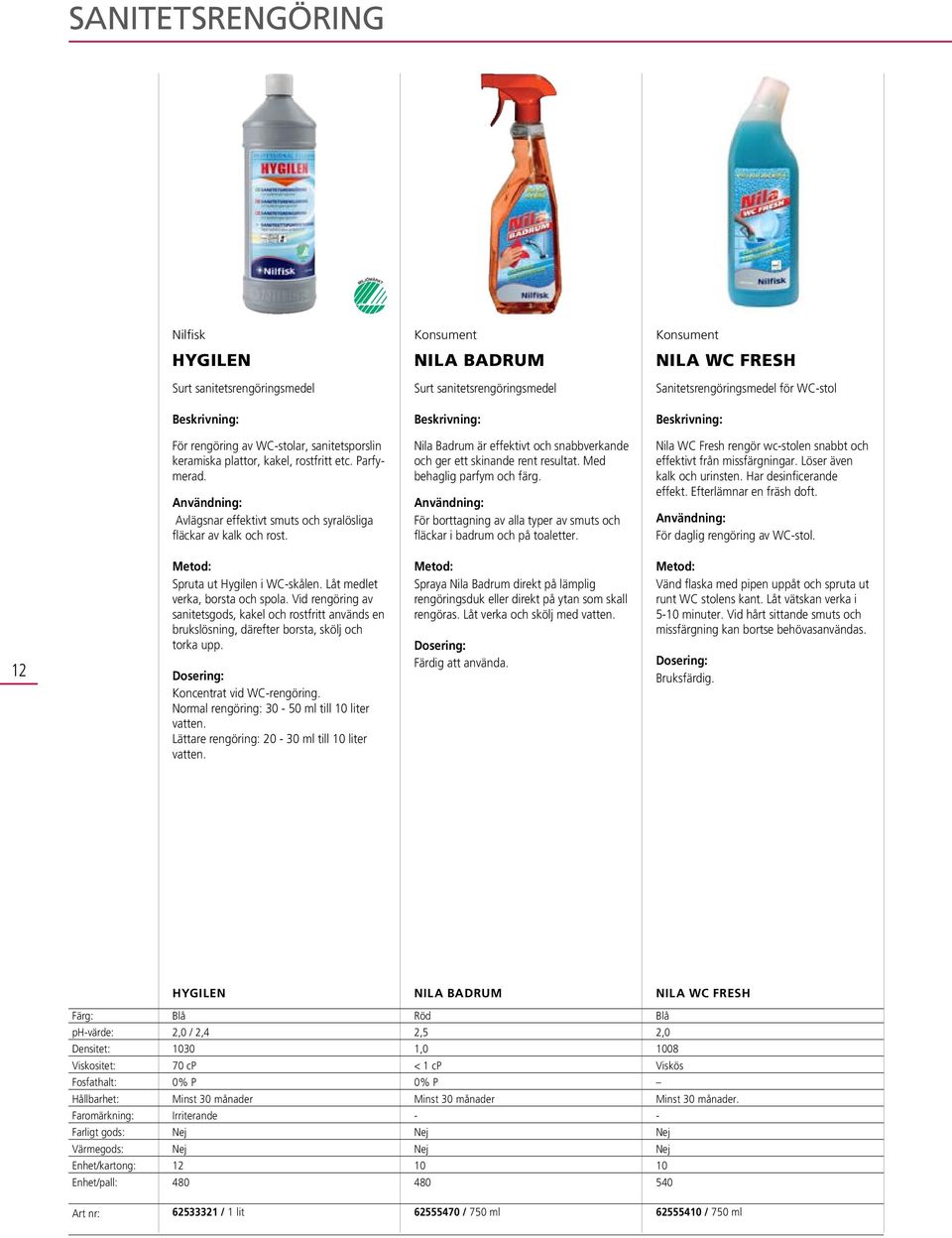 Nila Badrum är effektivt och snabbverkande och ger ett skinande rent resultat. Med behaglig parfym och färg. För borttagning av alla typer av smuts och fläckar i badrum och på toaletter.