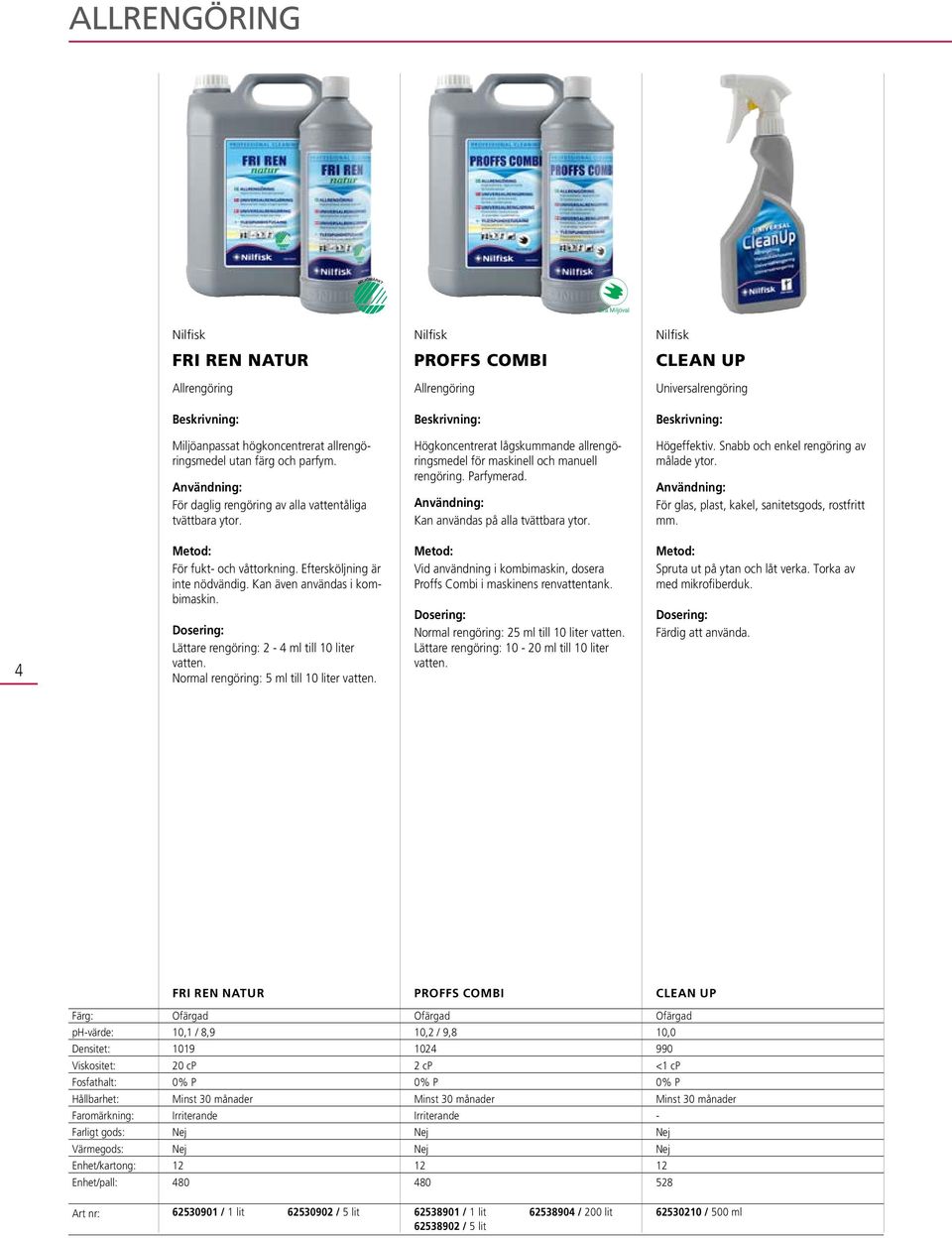 Högeffektiv. Snabb och enkel rengöring av målade ytor. För glas, plast, kakel, sanitetsgods, rostfritt mm. 4 För fukt och våttorkning. Eftersköljning är inte nödvändig.