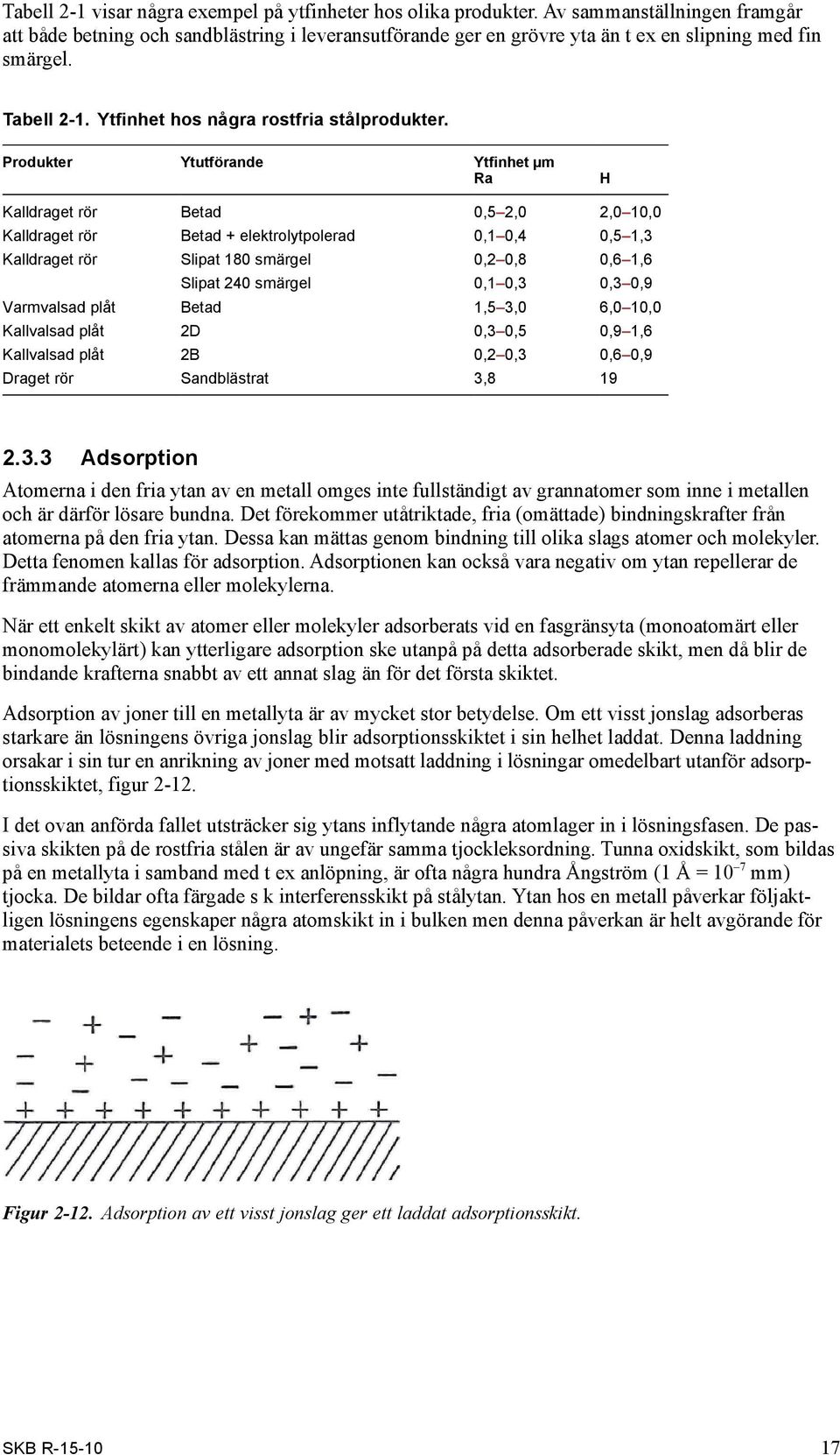 Produkter Ytutförande Ytfinhet µm Ra H Kalldraget rör Betad 0,5 2,0 2,0 10,0 Kalldraget rör Betad + elektrolytpolerad 0,1 0,4 0,5 1,3 Kalldraget rör Slipat 180 smärgel 0,2 0,8 0,6 1,6 Slipat 240