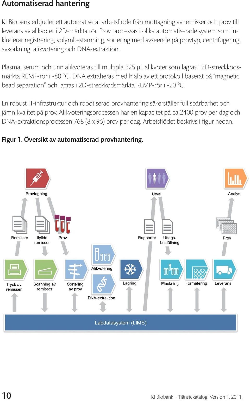 Plasma, serum och urin alikvoteras till multipla 225 µl alikvoter som lagras i 2D-streckkodsmärkta REMP-rör i -80 C.