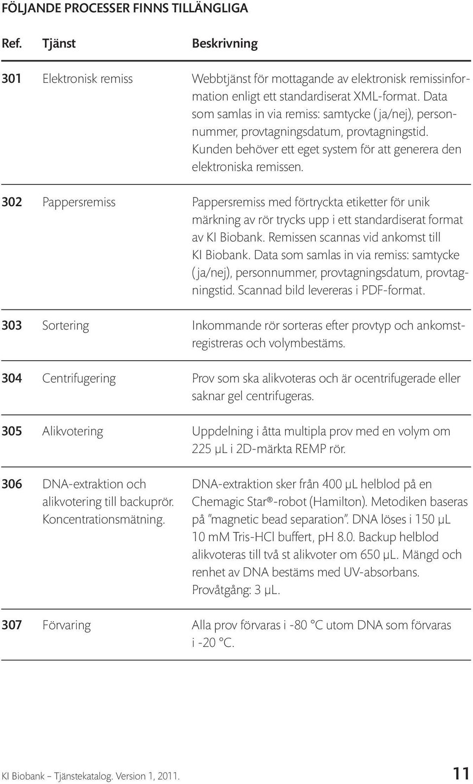 302 Pappersremiss Pappersremiss med förtryckta etiketter för unik märkning av rör trycks upp i ett standardiserat format av KI Biobank. Remissen scannas vid ankomst till KI Biobank.