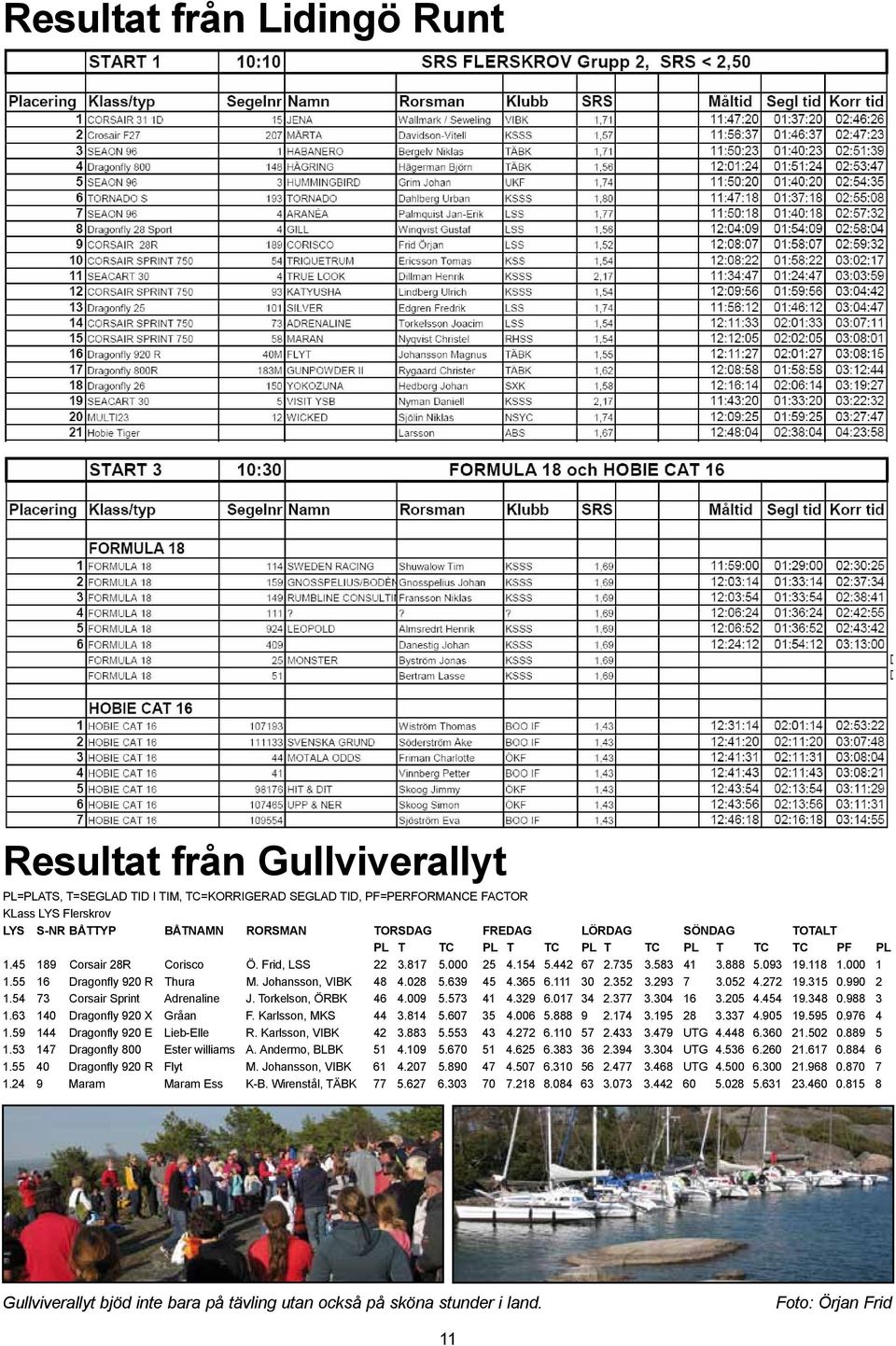 55 16 Dragonfly 920 R Thura M. Johansson, VIBK 48 4.028 5.639 45 4.365 6.111 30 2.352 3.293 7 3.052 4.272 19.315 0.990 2 1.54 73 Corsair Sprint Adrenaline J. Torkelson, ÖRBK 46 4.009 5.573 41 4.329 6.
