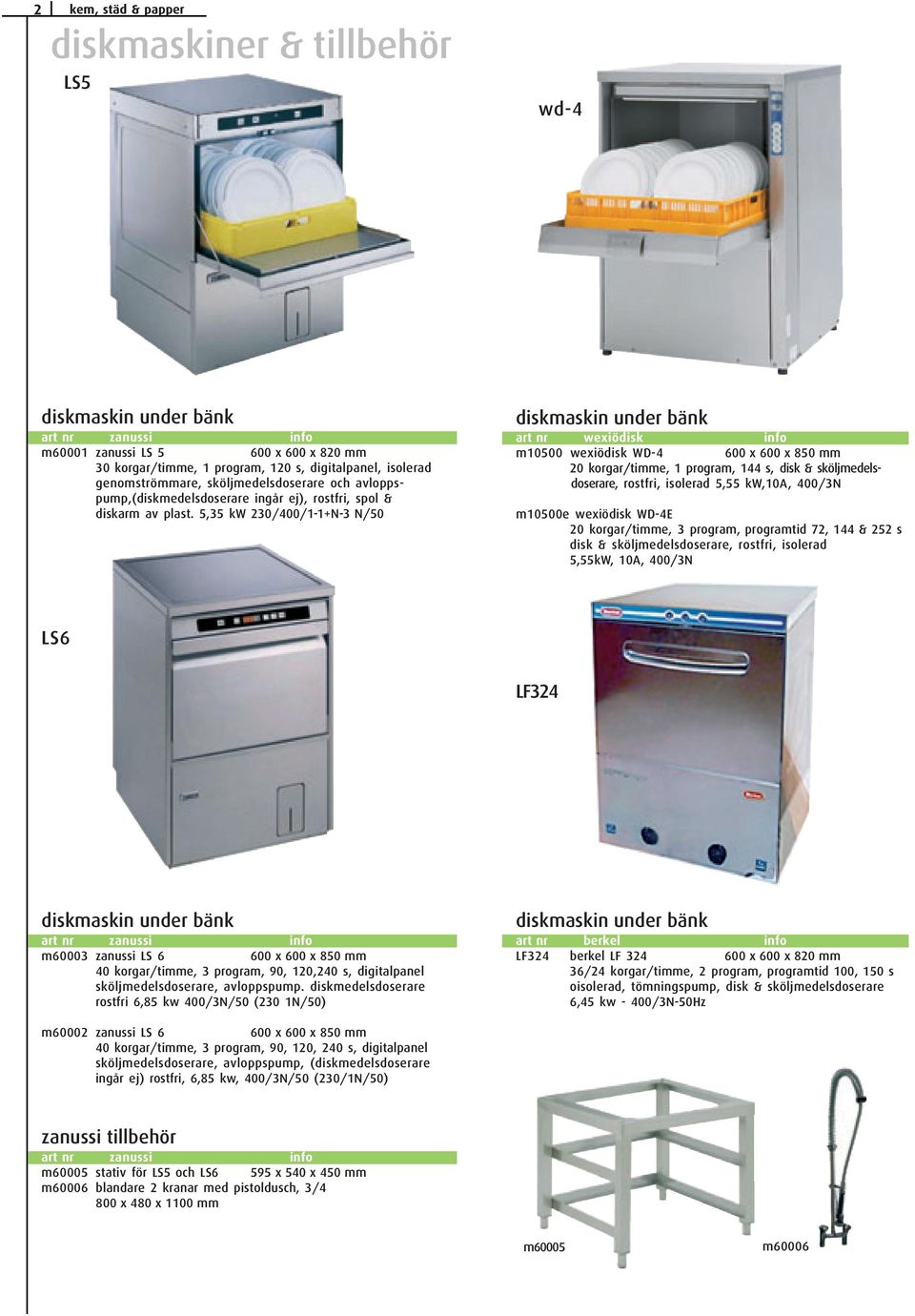 5,35 kw 230/400/1-1+N-3 N/50 diskmaskin under bänk art nr wexiödisk info m10500 wexiödisk WD-4 600 x 600 x 850 mm 20 korgar/timme, 1 program, 144 s, disk & sköljmedelsdoserare, rostfri, isolerad 5,55