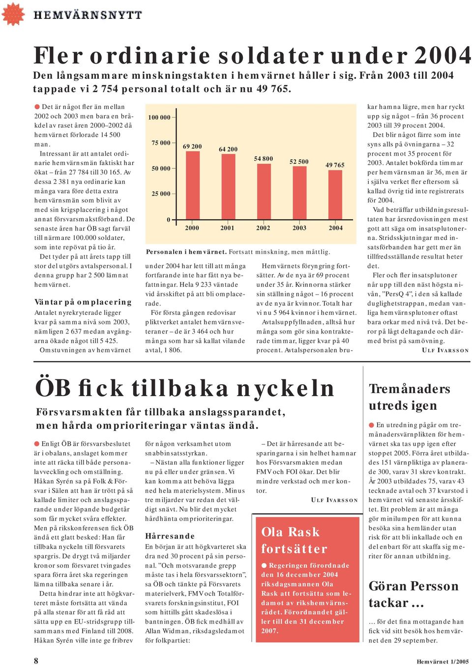 Intressant är att antalet ordinarie hemvärnsmän faktiskt har ökat från 27 784 till 30 165.