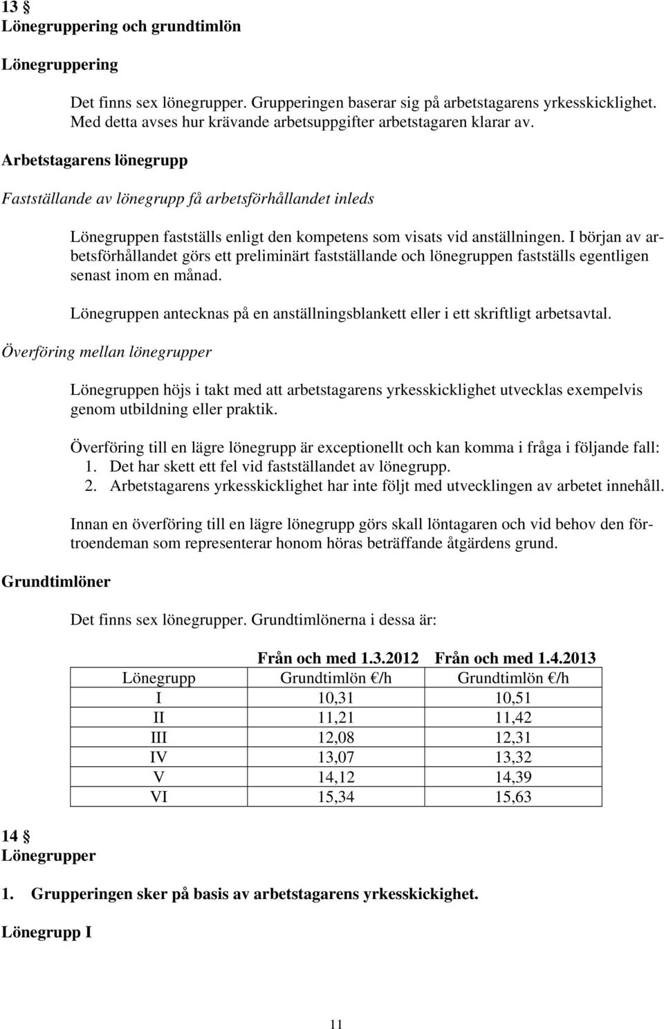 Arbetstagarens lönegrupp Fastställande av lönegrupp få arbetsförhållandet inleds Lönegruppen fastställs enligt den kompetens som visats vid anställningen.