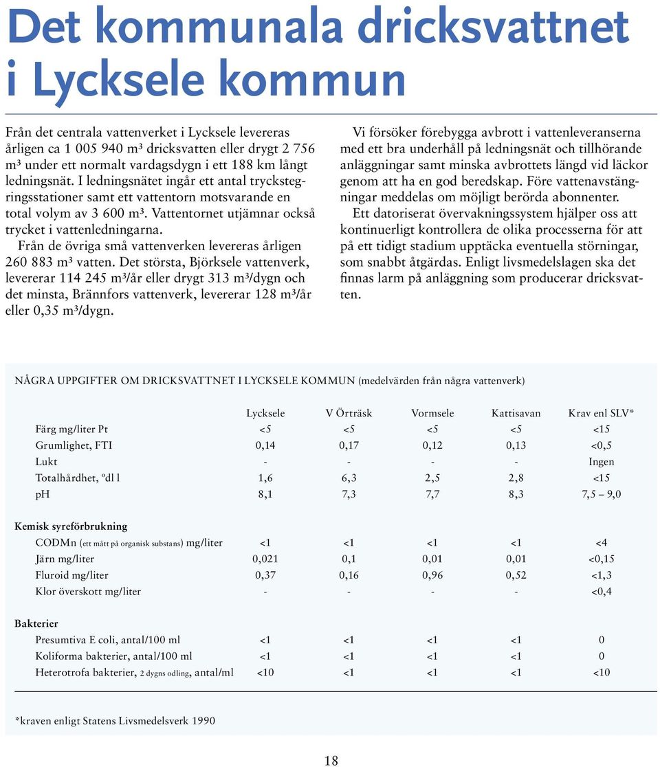 Från de övriga små vattenverken levereras årligen 260 883 m³ vatten.