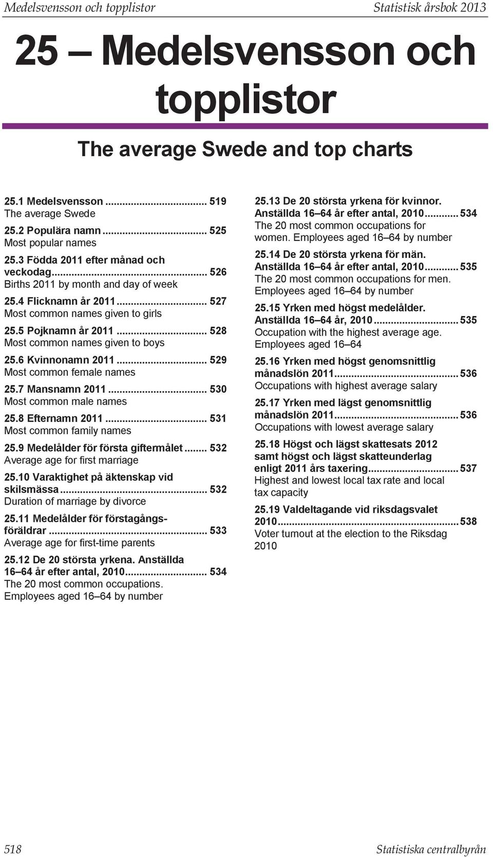 .. 528 Most common names given to boys 25.6 Kvinnonamn... 529 Most common female names 25.7 Mansnamn... 530 Most common male names 25.8 Efternamn... 531 Most common family names 25.