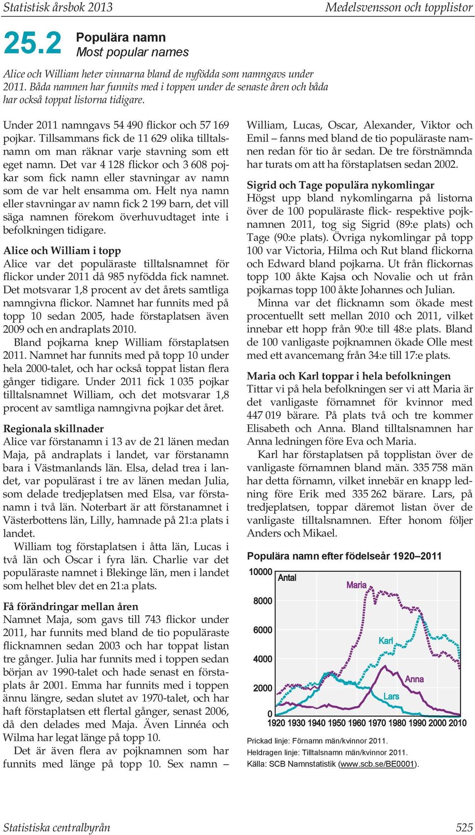 Tillsammans fick de 11 629 olika tilltalsnamn om man räknar varje stavning som ett eget namn. Det var 4 128 flickor och 3 608 pojkar som fick namn eller stavningar av namn som de var helt ensamma om.