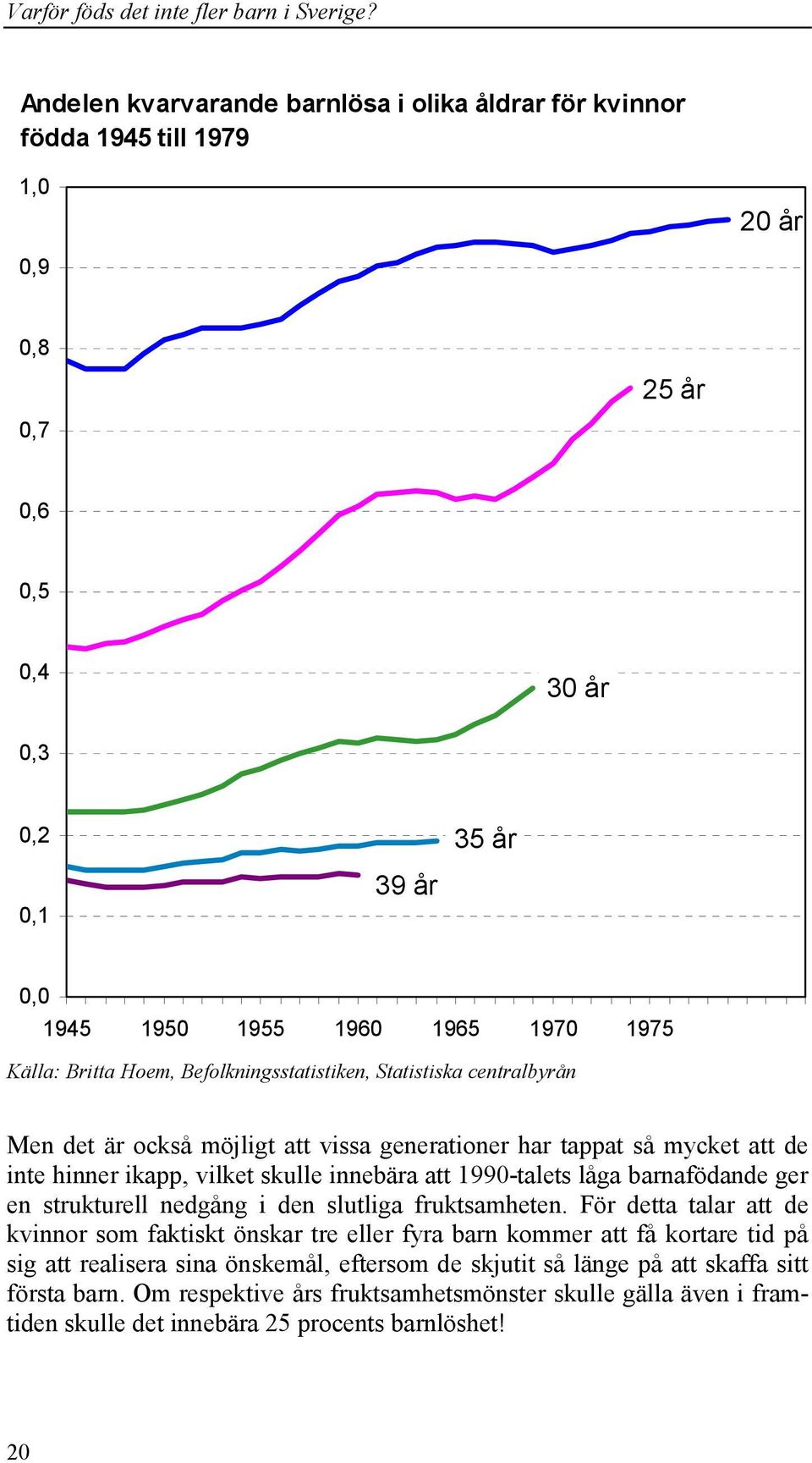 1990-talets låga barnafödande ger en strukturell nedgång i den slutliga fruktsamheten.