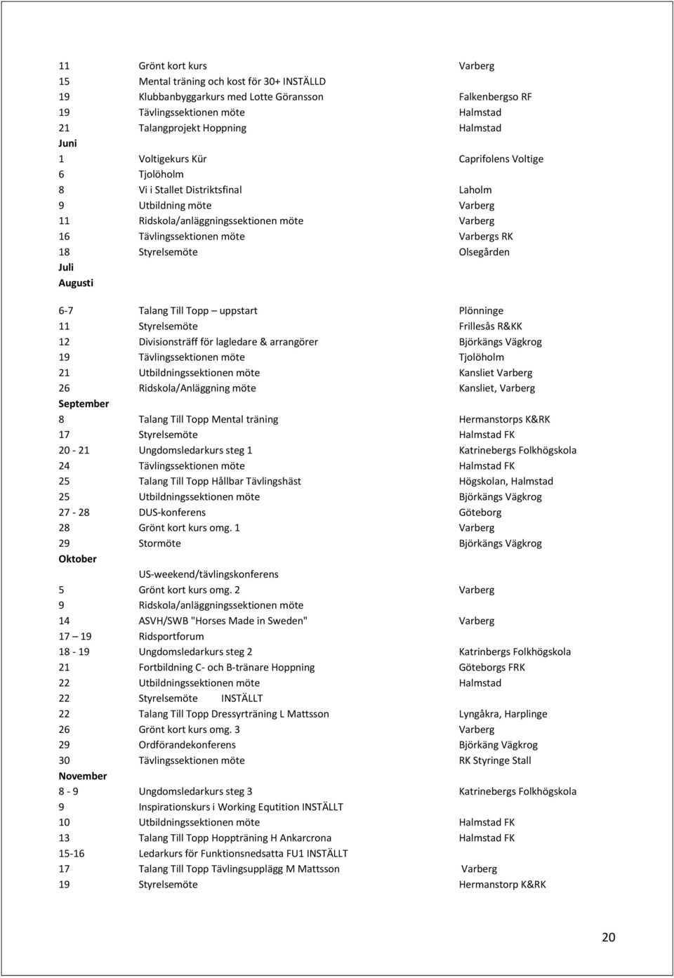 RK 18 Styrelsemöte Olsegården Juli Augusti 6-7 Talang Till Topp uppstart Plönninge 11 Styrelsemöte Frillesås R&KK 12 Divisionsträff för lagledare & arrangörer Björkängs Vägkrog 19 Tävlingssektionen