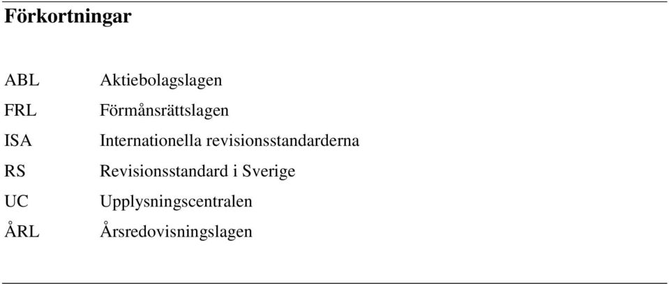 Internationella revisionsstandarderna