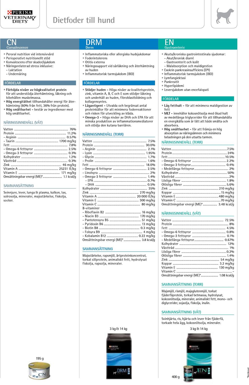 Hög energitäthet tillhandahåller energi för återhämtning (60% från fett, 36% från protein). Hög smältbarhet - består av ingredienser med hög smältbarhet. NÄRINGSINNEHÅLL (VÅT) Vatten... 76% Protein.