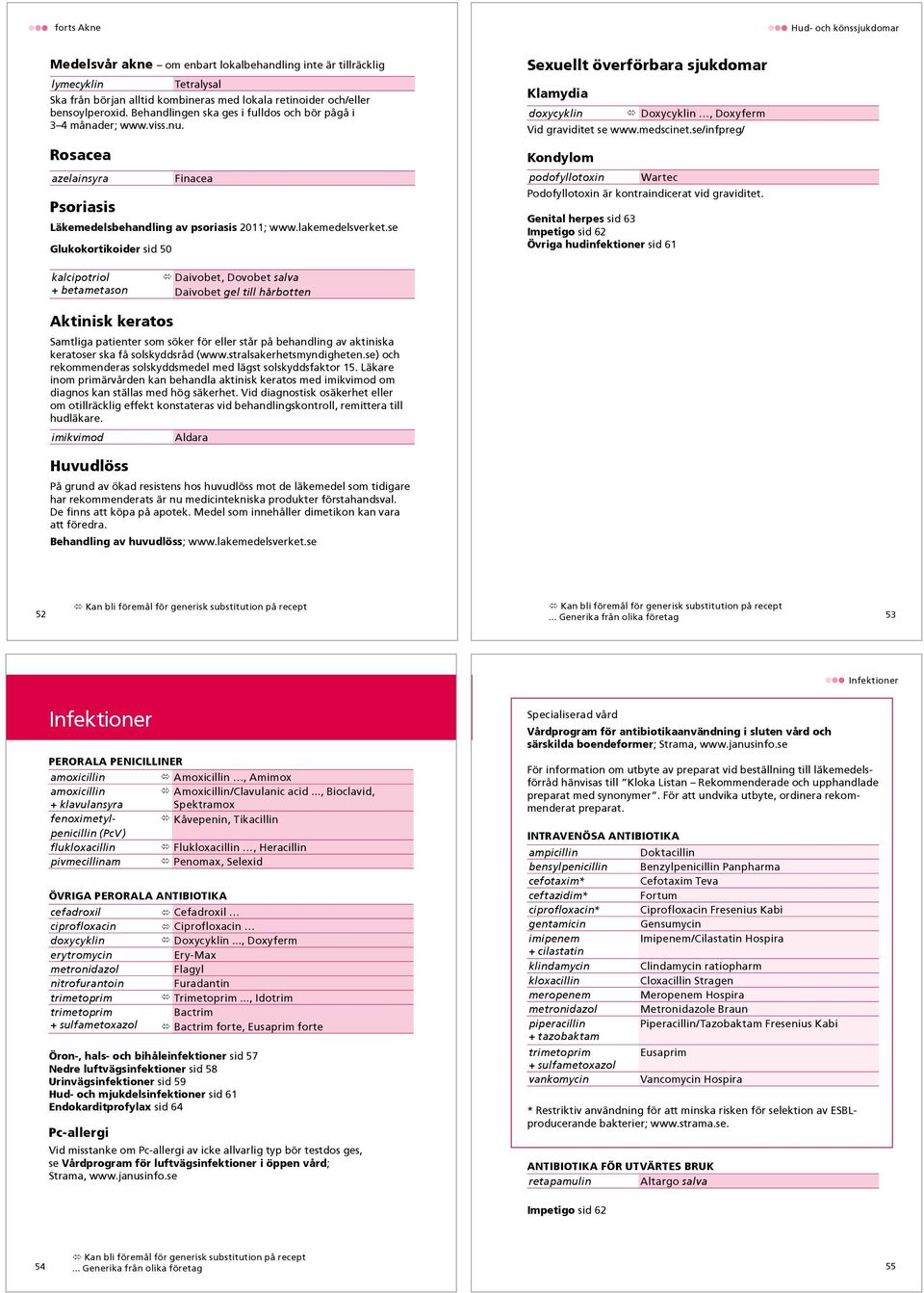 se Glukokortikoider sid 50 Sexuellt överförbara sjukdomar Klamydia doxycyklin Doxycyklin, Doxyferm Vid graviditet se www.medscinet.