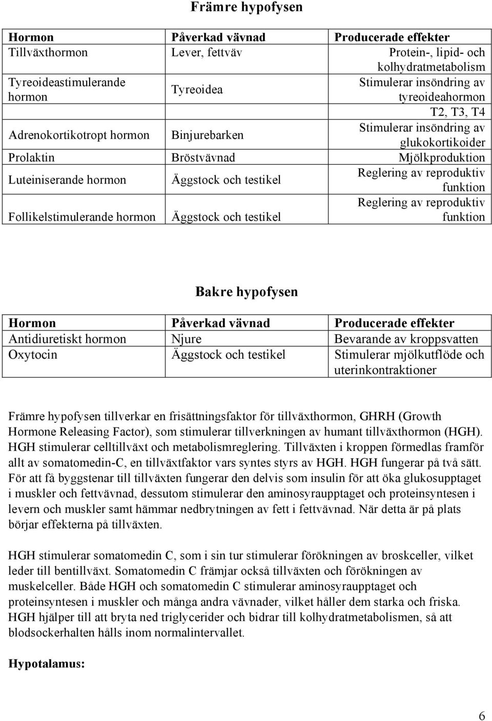 Äggstock och testikel Äggstock och testikel Reglering av reproduktiv funktion Reglering av reproduktiv funktion Bakre hypofysen Hormon Påverkad vävnad Producerade effekter Antidiuretiskt hormon Njure