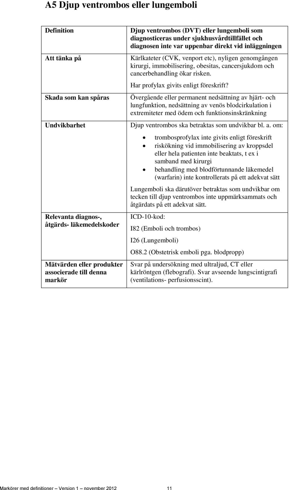 cancerbehandling ökar risken. Har profylax givits enligt föreskrift?