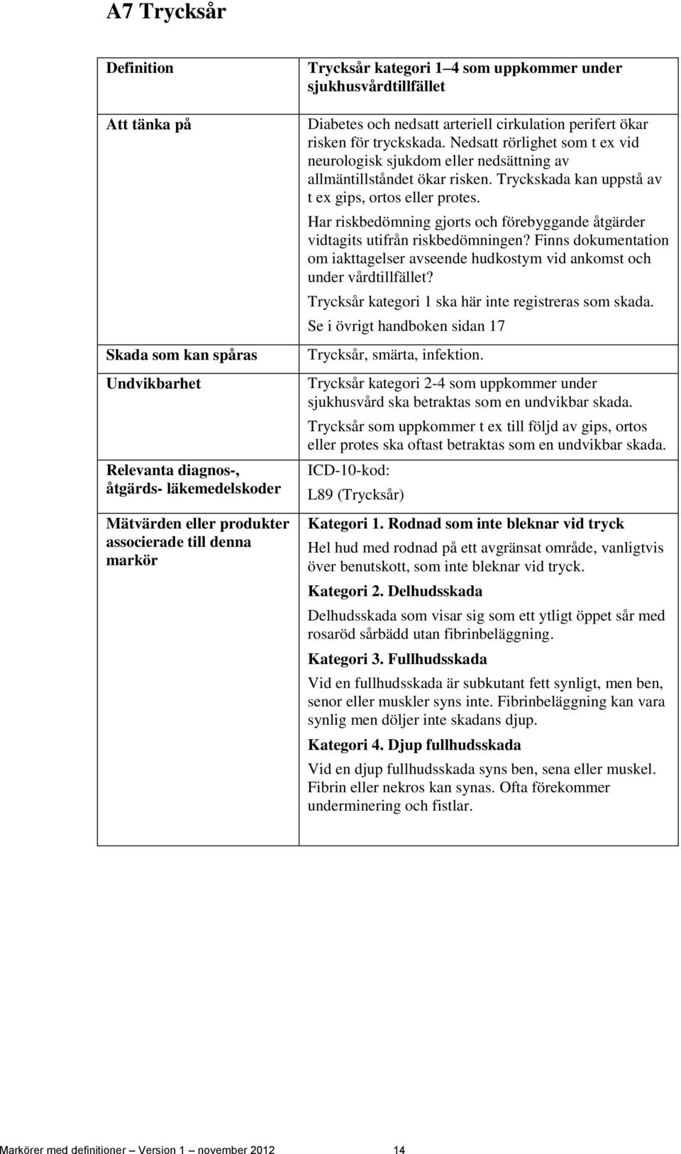 Tryckskada kan uppstå av t ex gips, ortos eller protes. Har riskbedömning gjorts och förebyggande åtgärder vidtagits utifrån riskbedömningen?