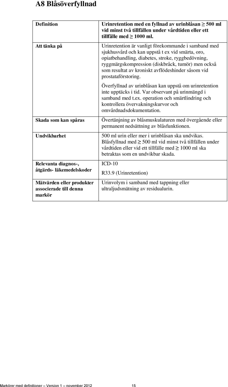 Urinretention är vanligt förekommande i samband med sjukhusvård och kan uppstå t ex vid smärta, oro, opiatbehandling, diabetes, stroke, ryggbedövning, ryggmärgskompression (diskbråck, tumör) men