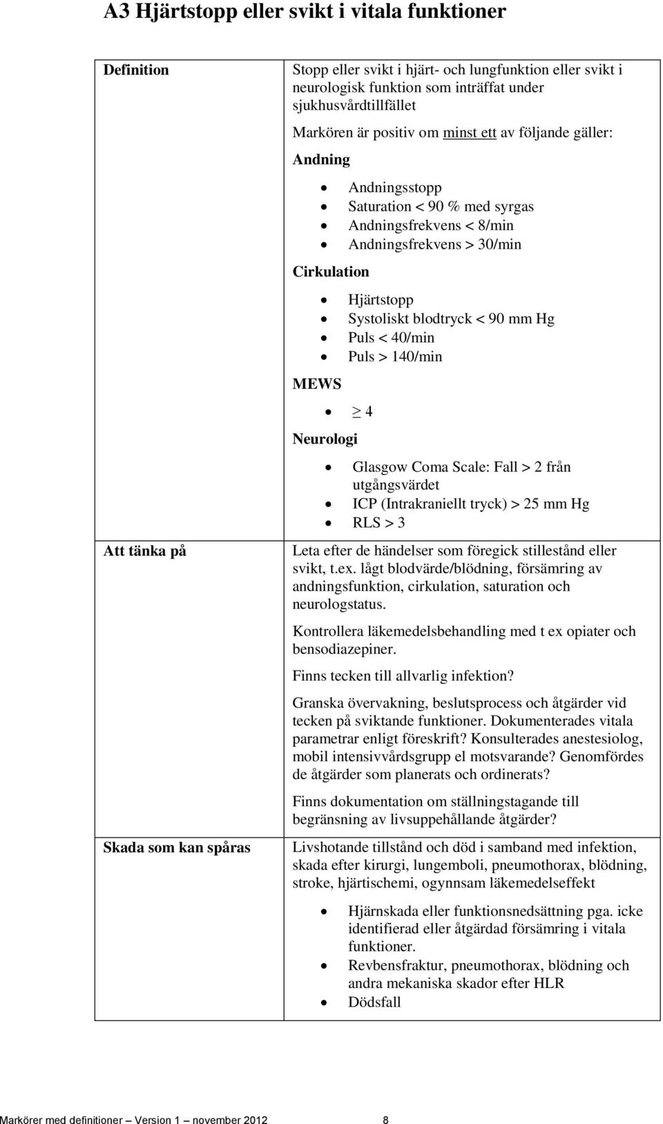 Puls > 140/min 4 Neurologi Glasgow Coma Scale: Fall > 2 från utgångsvärdet ICP (Intrakraniellt tryck) > 25 mm Hg RLS > 3 Leta efter de händelser som föregick stillestånd eller svikt, t.ex.