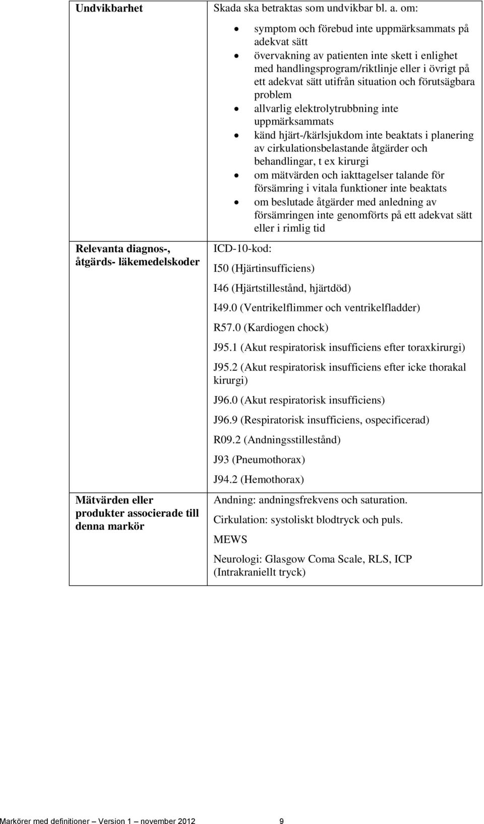 om: ICD-10-kod: symptom och förebud inte uppmärksammats på adekvat sätt övervakning av patienten inte skett i enlighet med handlingsprogram/riktlinje eller i övrigt på ett adekvat sätt utifrån