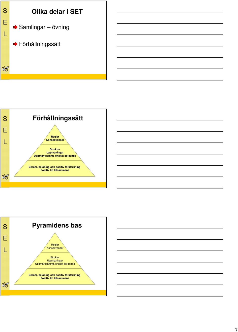 förstärkning Positiv tid tillsammans Pyramidens bas Regler Konsekvenser  förstärkning