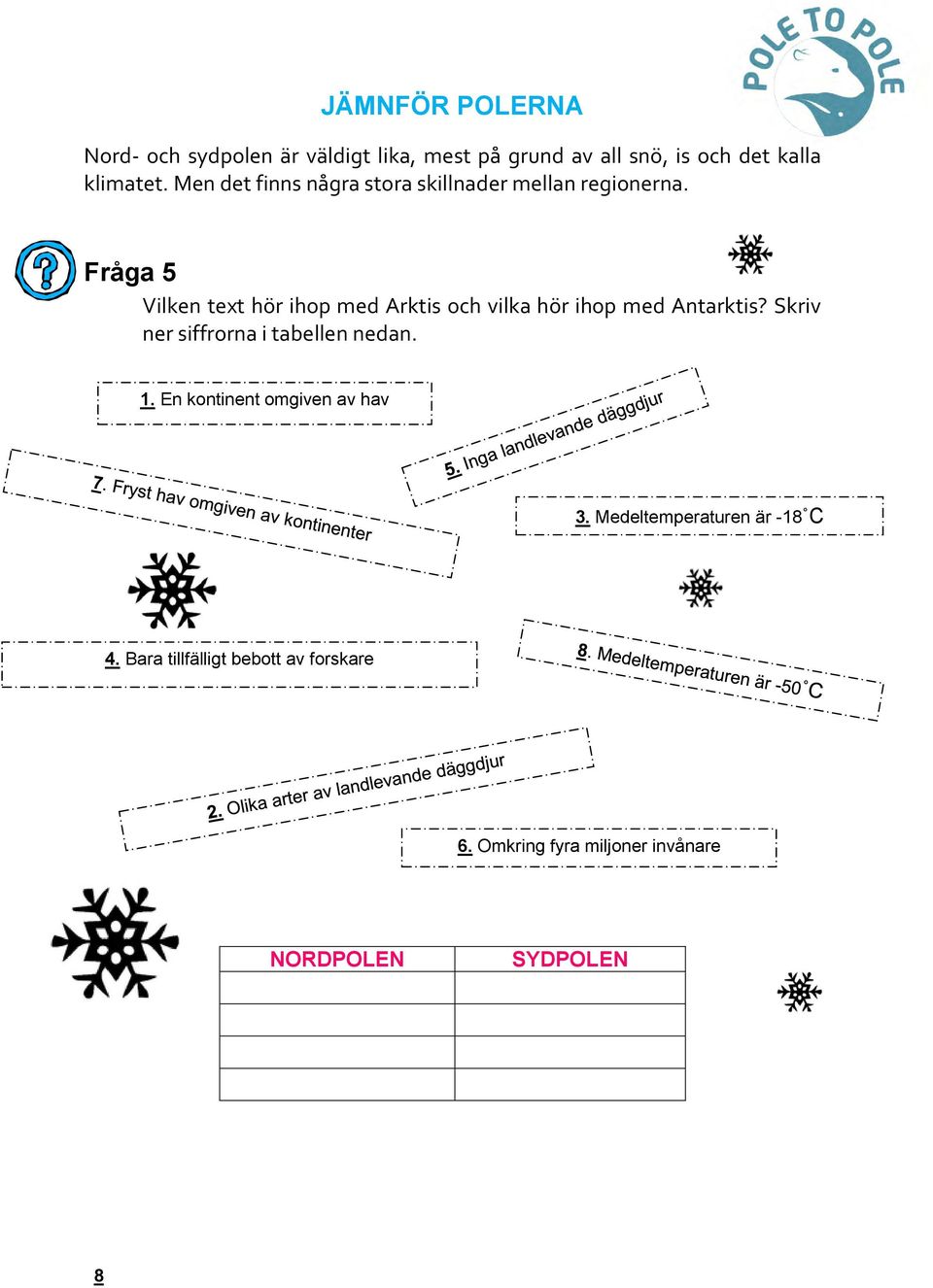 . Fråga 5 Vilken text hör ihop med Arktis och vilka hör ihop med Antarktis?