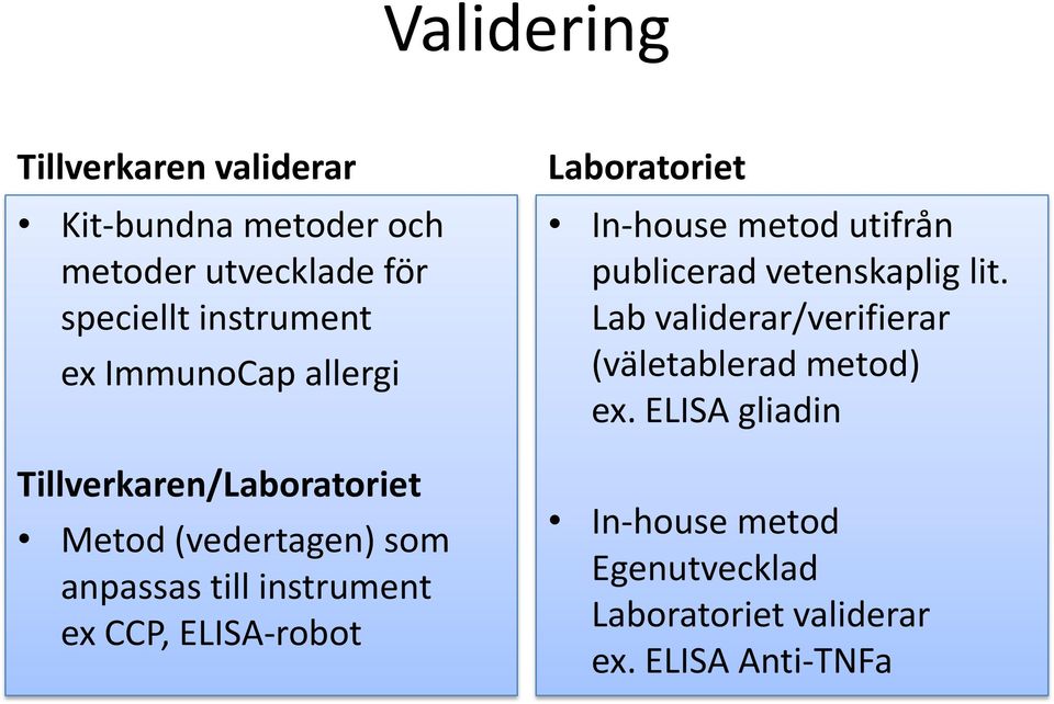 ELISA-robot Laboratoriet In-house metod utifrån publicerad vetenskaplig lit.