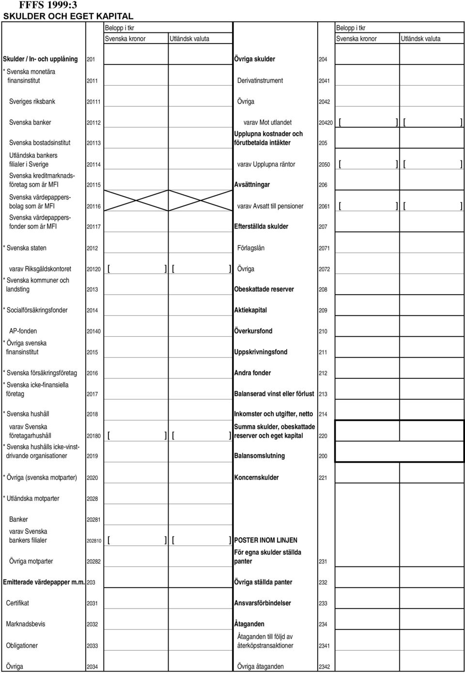 20114 varav Upplupna räntor 2050 [ ] [ ] kreditmarknadsföretag som är MFI 20115 Avsättningar 206 värdepappersbolag som är MFI 20116 varav Avsatt till pensioner 2061 [ ] [ ] värdepappersfonder som är