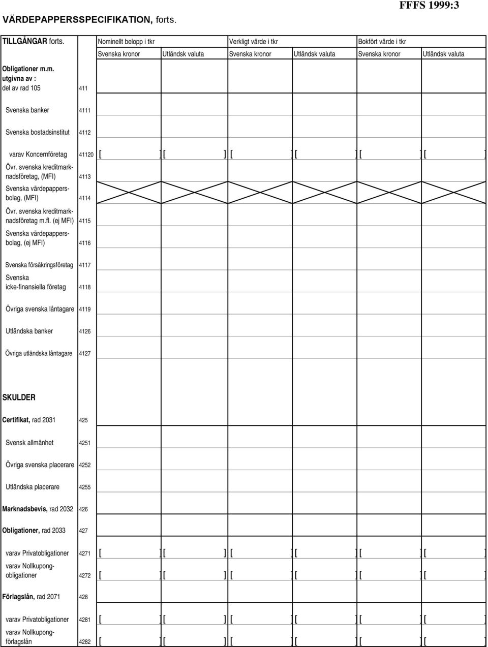 m. utgivna av : del av rad 105 411 kronor Utländsk valuta kronor Utländsk valuta kronor Utländsk valuta banker 4111 bostadsinstitut 4112 varav Koncernföretag 41120 [ ][ ] [ ][ ][ ][ ] Övr.