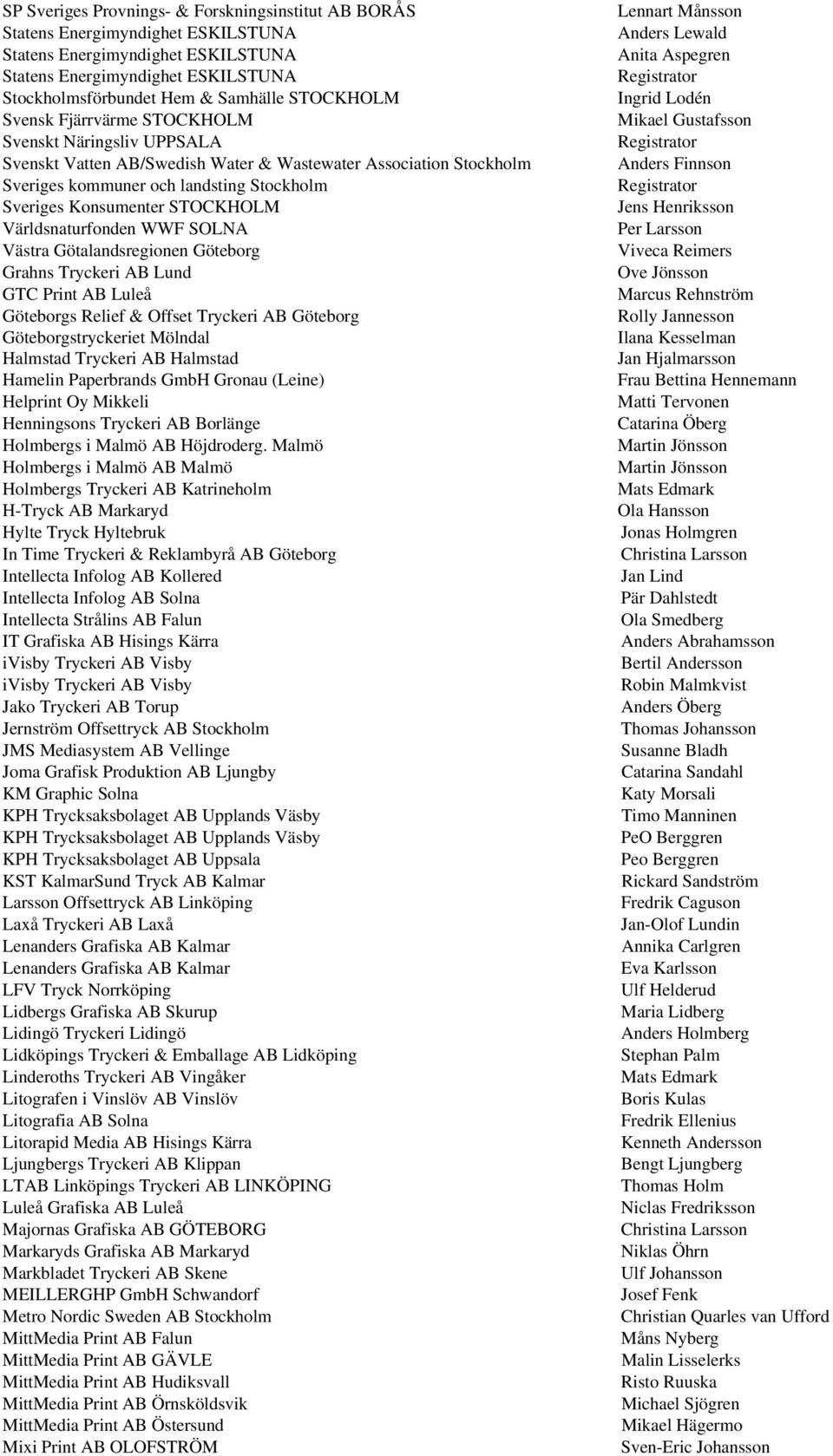 STOCKHOLM Världsnaturfonden WWF SOLNA Västra Götalandsregionen Göteborg Grahns Tryckeri AB Lund GTC Print AB Luleå Göteborgs Relief & Offset Tryckeri AB Göteborg Göteborgstryckeriet Mölndal Halmstad