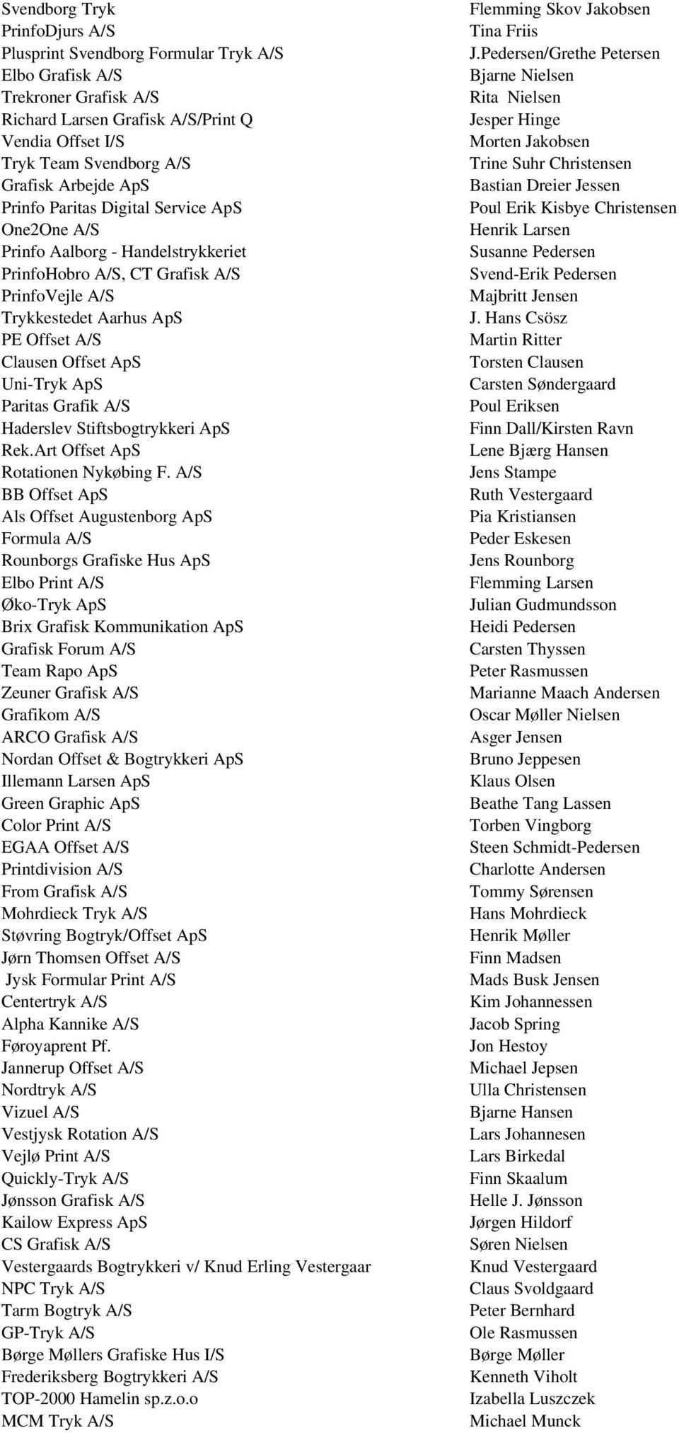 Uni-Tryk ApS Paritas Grafik A/S Haderslev Stiftsbogtrykkeri ApS Rek.Art Offset ApS Rotationen Nykøbing F.