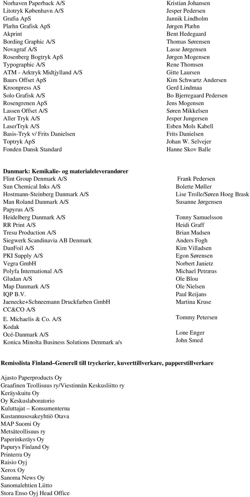 Jannik Lindholm Jørgen Plæhn Bent Hedegaard Thomas Sørensen Lasse Jørgensen Jørgen Mogensen Rene Thomsen Gitte Laursen Kim Schwartz Andersen Gerd Lindmaa Bo Bjerregaard Pedersen Jens Mogensen Søren